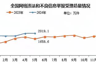 带病出战！李月汝10中5砍下21分15板3帽&9个前场板 罚球12中11